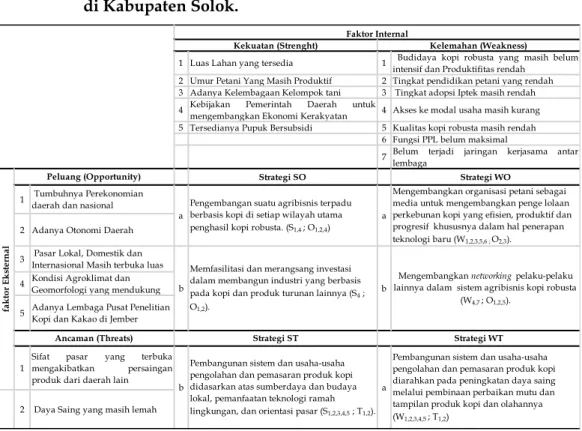 Tabel 6.   Matriks SWOT Strategi Pengembangan Agribisnis Kopi Robusta 