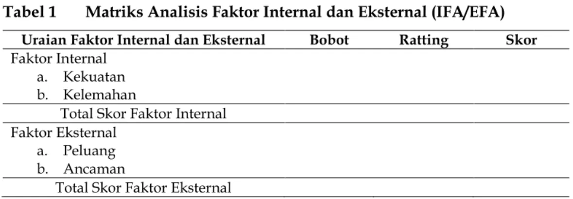 Tabel 1   Matriks Analisis Faktor Internal dan Eksternal (IFA/EFA) 