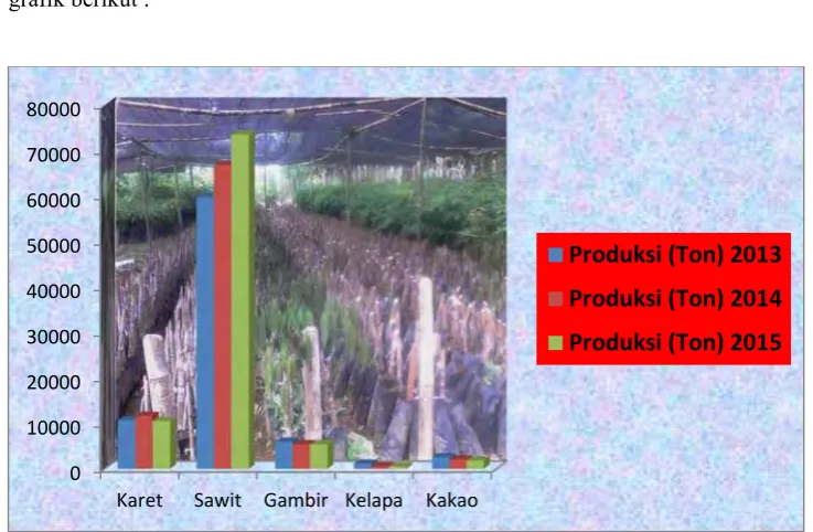 grafik berikut : 