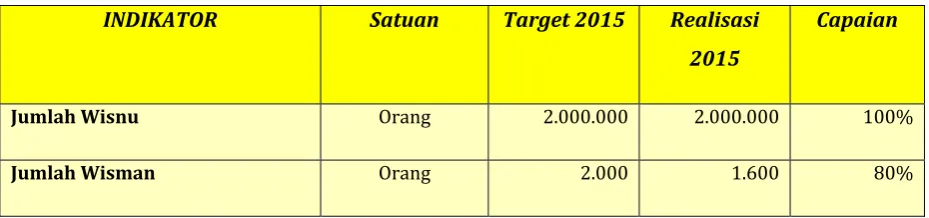 Tabel 3.1  
