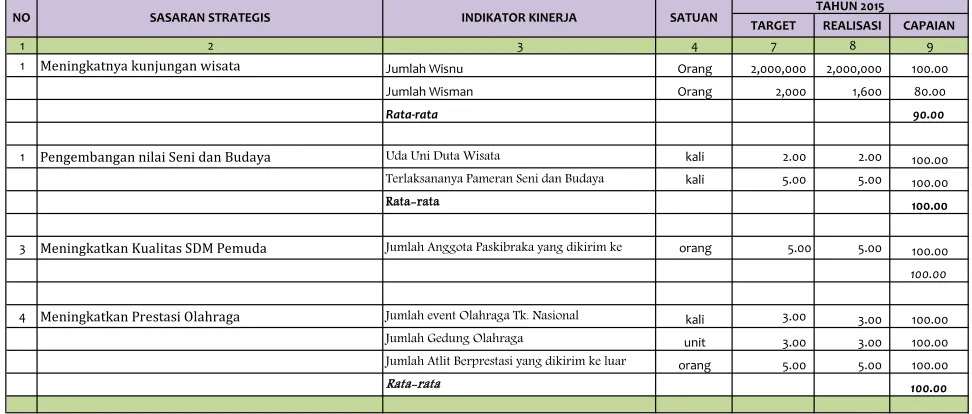 TABEL AKUNTABILITAS KINERJA19-08-16