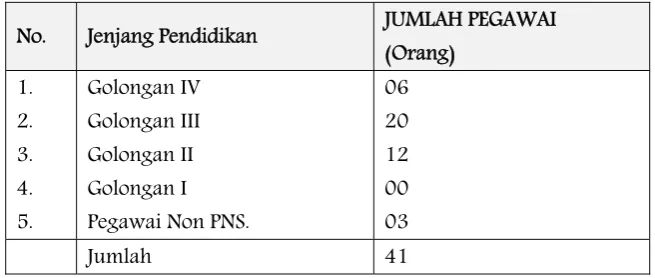 Tabel 1.1. 