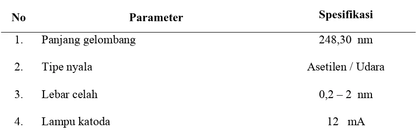 Tabel. 3.2 Tabel Parameter Pengukuran untuk Logam besi ( Fe ) 