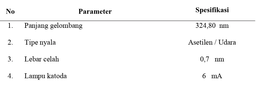Tabel. 3.3 Tabel Parameter Pengukuran untuk Logam tembaga ( Cu ) 