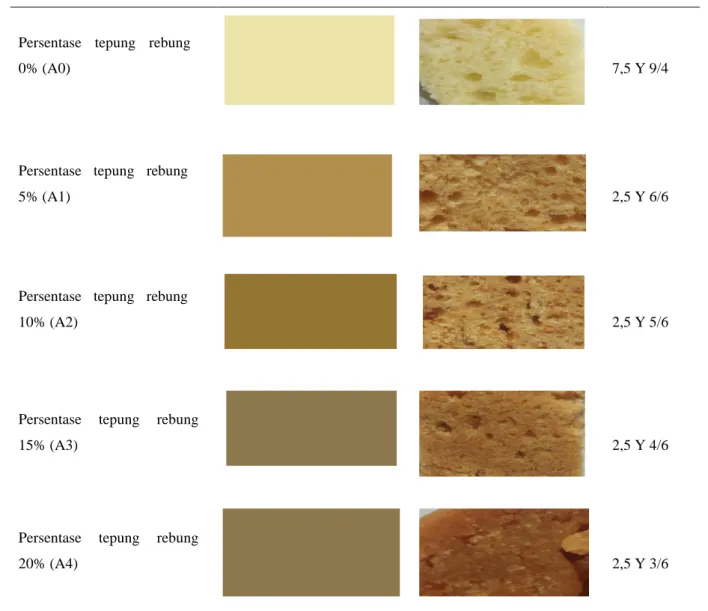 Tabel 4. Warna roti manis dengan penambahan tepung rebung 