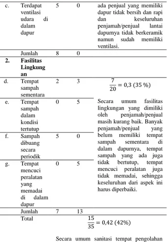 Tabel  5.  Hasil  observasi  sanitasi  sarana  penjualan  