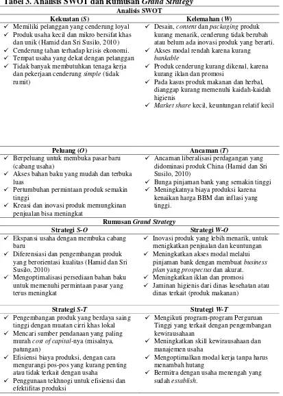 Tabel 3. Analisis SWOT dan Rumusan Grand Strategy 