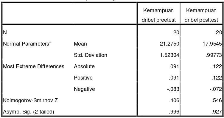 Tabel 4. Uji Normalitas Data 