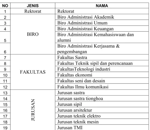 Tabel 4.3. Pengguna layanan UPFK 
