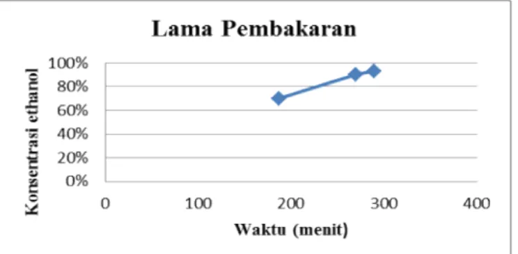 Tabel 4. Proses pengenceran Pengenceran  (70%) Pengenceran (90%) 200 ml x 93% = V2 x 70%                        = 266 ml 200 ml x 9% = V2 x 90%         = 207 ml
