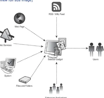 Figure 1.3. Gadgets extract information from multiplesources and present it to the user.
