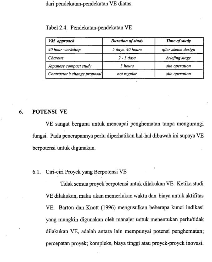 Tabel 2.4.  Pendekatan-pendekatan VE