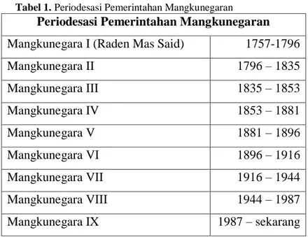 Gambar Mahkota  