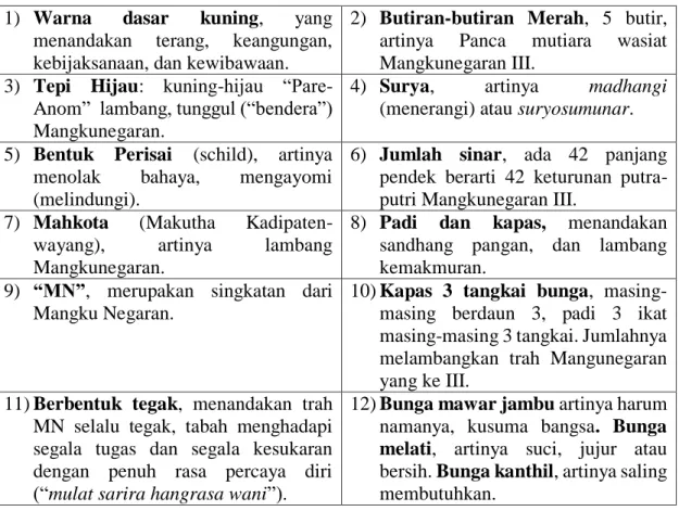 Gambar 6. Lambang praja Mangkunegaran III.  Sumber: Arsip perpustakaan Rekso Pustoko 