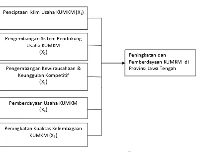 Gambar 1.  Kerangka Pemikiran 