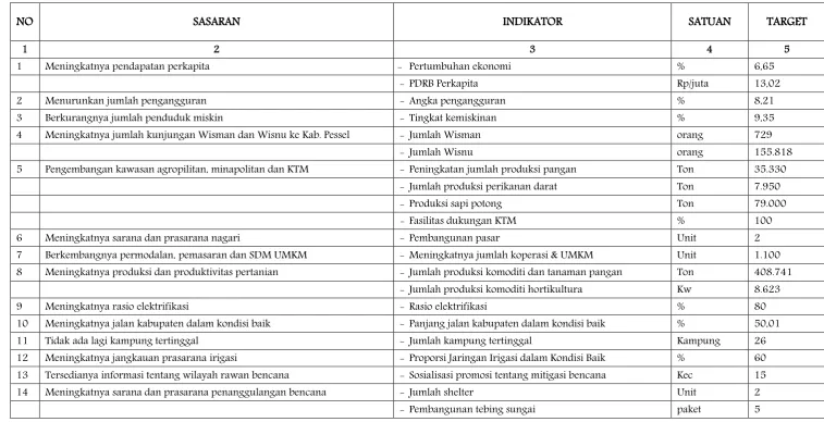 Tabel 2.2. 