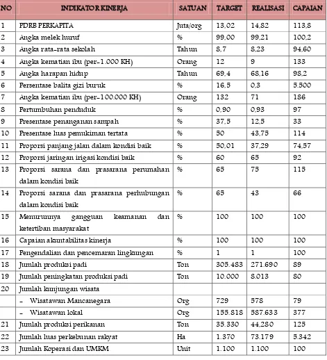 Tabel 3.2. 