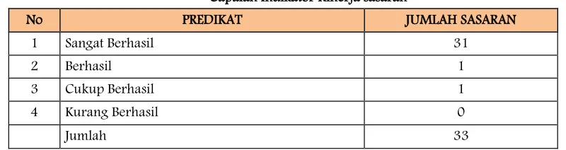 Tabel 3.4.  