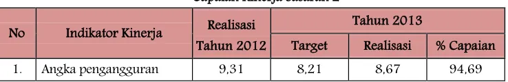Tabel 3.6.  