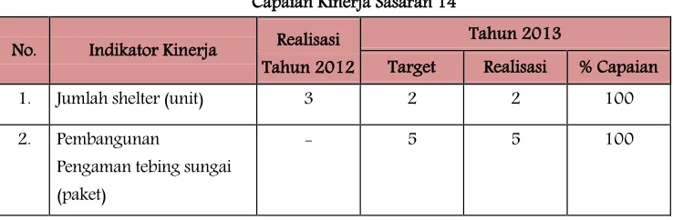 Tabel 3.18.  