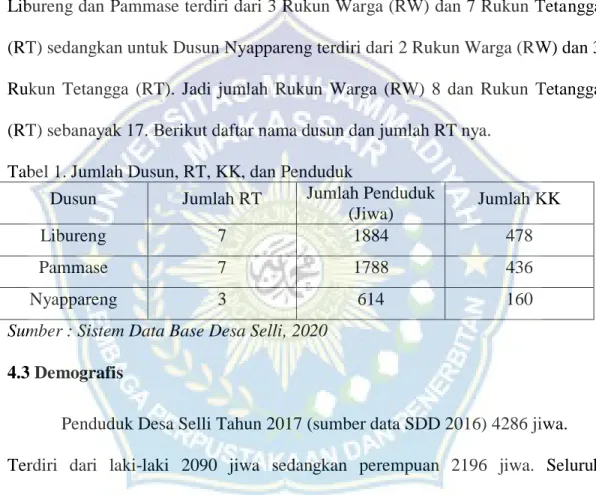 Tabel 1. Jumlah Dusun, RT, KK, dan Penduduk 