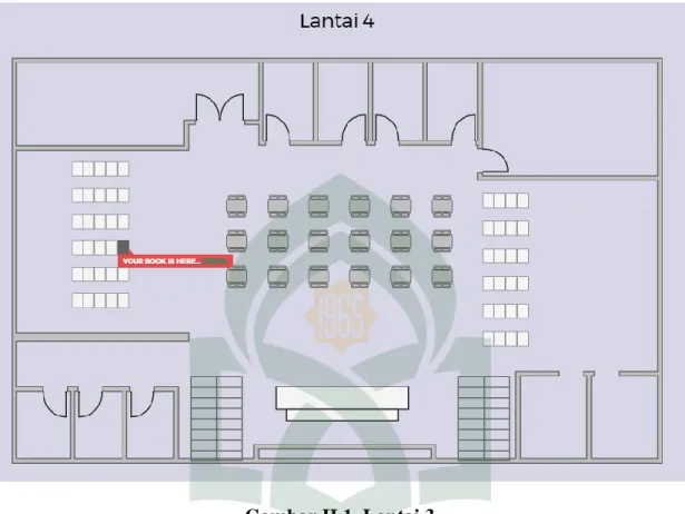 Gambar II.1. Lantai 3  C.    Sistem 