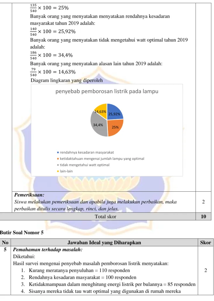 Diagram lingkaran yang diperoleh 