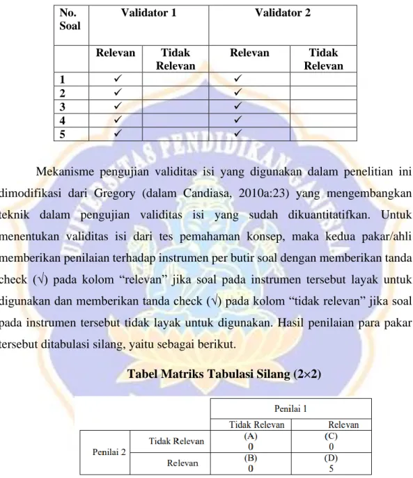 Tabel Matriks Tabulasi Silang (2×2) 