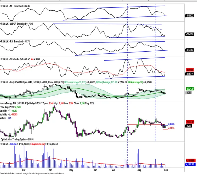 Figure 13. Daily, MFI optimized , W%R optimized,RSI optimized, Stochastic %D optmized &amp; Bollinger Band optimized 