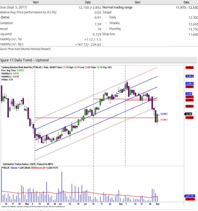 Figure 17.Daily Trend – Uptrend 