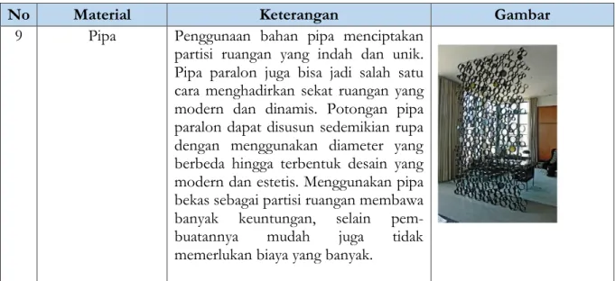 Tabel 2. Macam – Macam Tanaman Hias 