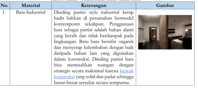 Tabel 1. Macam – Macam Bahan Dasar Matrial Partisi 
