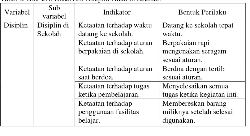 Tabel 2. Kisi-kisi Observasi Disiplin Anak di Sekolah 