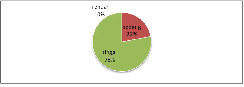 Gambar 6. Diagram Lingkaran Persentase  Reward dari Orangtua/Wali Murid TK Kelompok B se-Gugus II Kecamatan Sanden Tahun Ajaran 2014/2015 