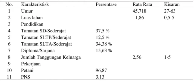 Tabel  1.  Karakteristik  Petani  Jeruk  Gerga  di  Desa  Rimbo  Pengadang  Kecamatan  Rimbo  Pengadang Kabupaten Lebong 