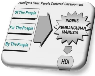 Gambar 1.  