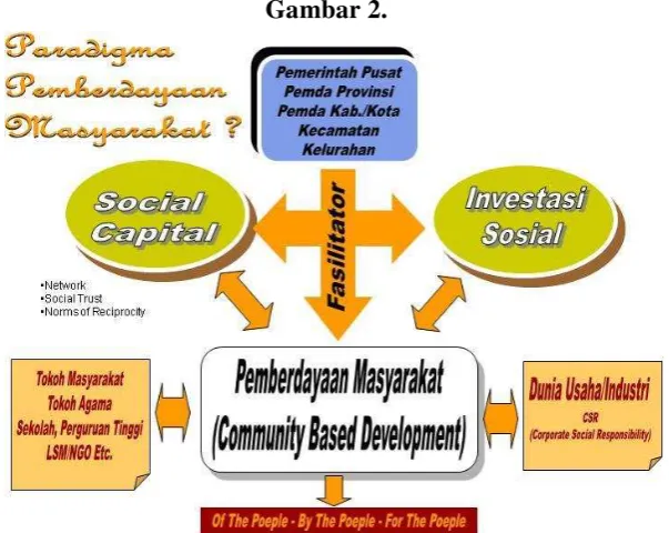  Gambar 2. 