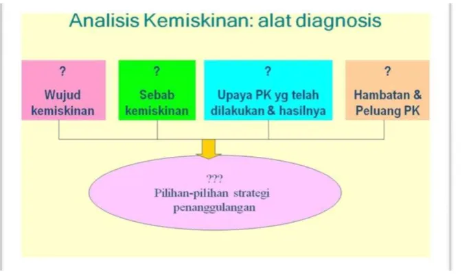   Gambar 6.  