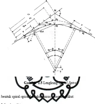 Gambar 2.5 Lengkung Spiral-Spiral