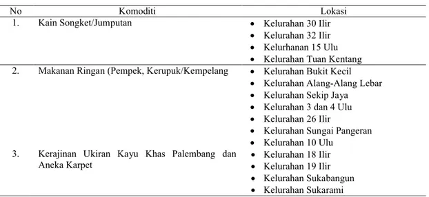 Tabel 9. Komoditi UKM Unggulan Kota Palembang, 2014