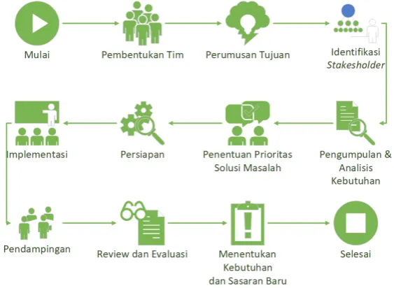 Tabel 1 Jadwal Kegiatan Pengabdian