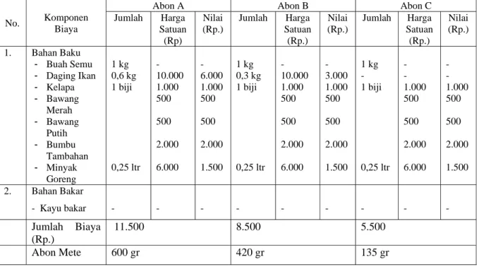 Tabel 1.  Struktur Biaya Usaha Pengolahan Abon Buah Semu Jambu Mete di  Desa Liabalano  Kecamatan Kontunaga Kabupaten Muna Sulawesi Tenggara, 2005