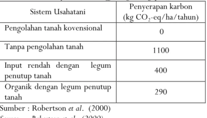 Table 9. Carbon sequestration in different farming systems