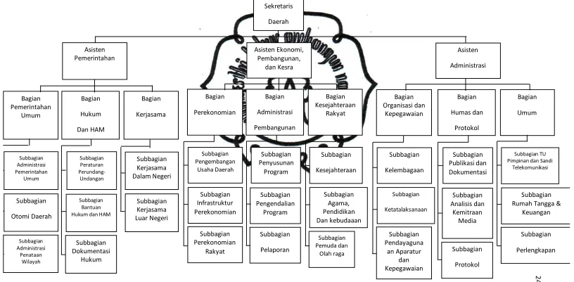   Gambar I.1 