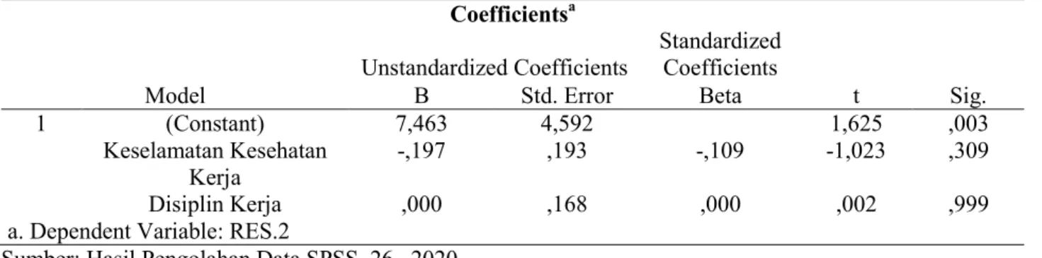 Tabel 8. Hasil Uji Heteroskedastisitas  Coefficients a Model  Unstandardized Coefficients  Standardized Coefficients  t  Sig
