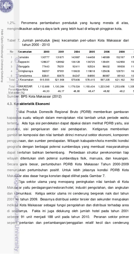 Tabel 7. Jumlah penduduk (jiwa) kecamatan peri-urban Kota Makassar dari 