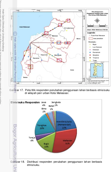 Aktor Perubahan Penggunaan Lahan - HASIL DAN PEMBAHASAN