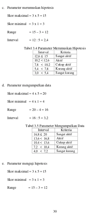 Tabel 3.4 Parameter Merumuskan Hipotesis