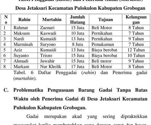 Tabel Penggadai (Rahin) dan Penerima Gadai (Murtahin)  Desa Jetaksari Kecamatan Pulokulon Kabupaten Grobogan 