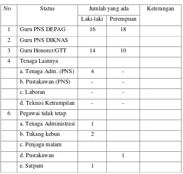 Tabel 4.1 Jurnal Personil 